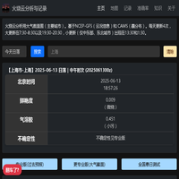 晚霞分析与记录 | Rosy Cloud Analysis and Recording